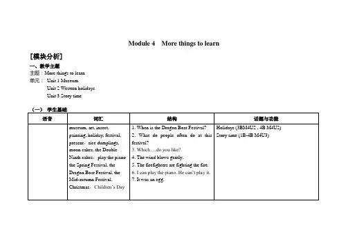5BM4U1 Museum (Period1)