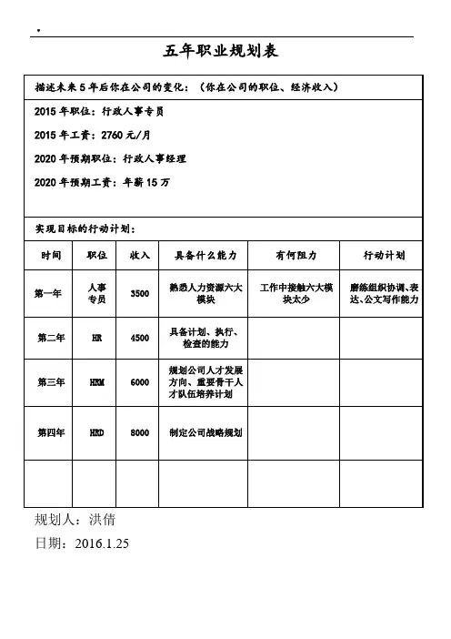 五年职业规划表