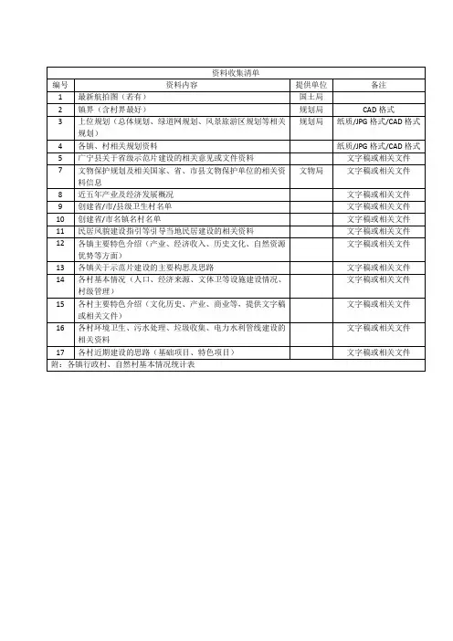 基础资料汇总名单