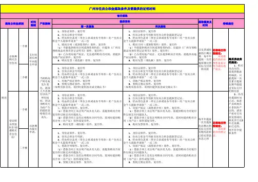 广州公积金提取条件