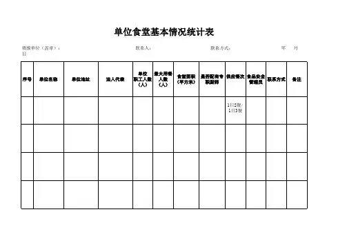 单位食堂基本情况统计表