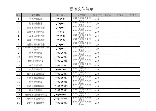 受控文件清单