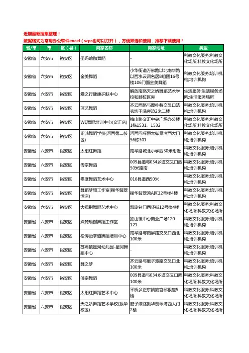 2020新版安徽省六安市裕安区舞蹈工商企业公司商家名录名单黄页联系方式大全38家