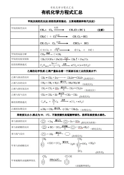 有机化学方程式汇总