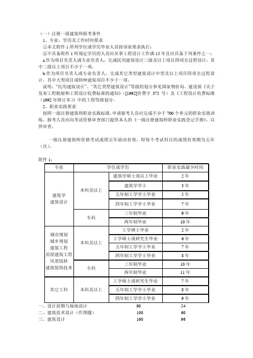 一级建筑师报考条件