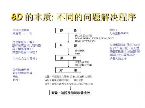 8YS技巧