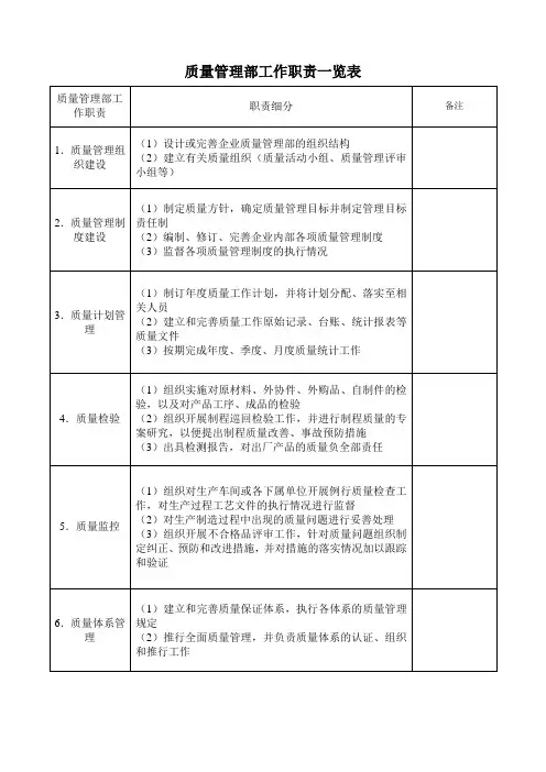 质量管理部的职责及流程