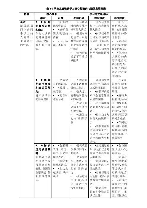 学前儿童谈话学习核心经验的内涵及发展阶段