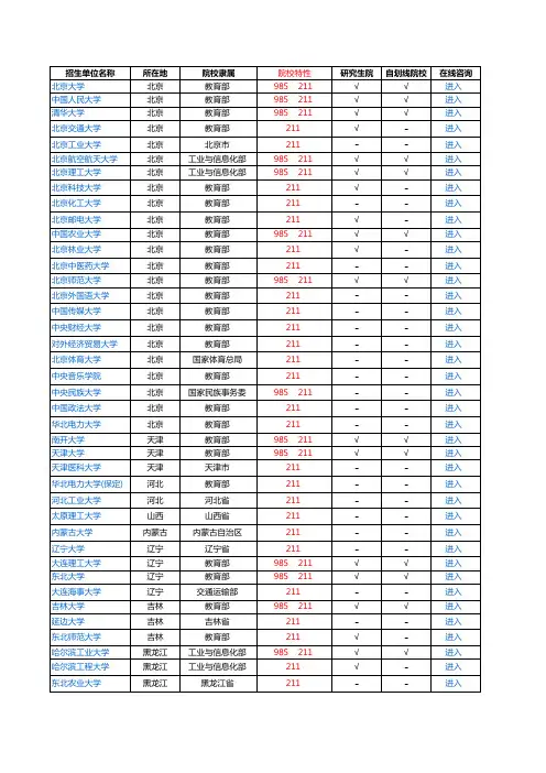 中国985、211高校汇总表