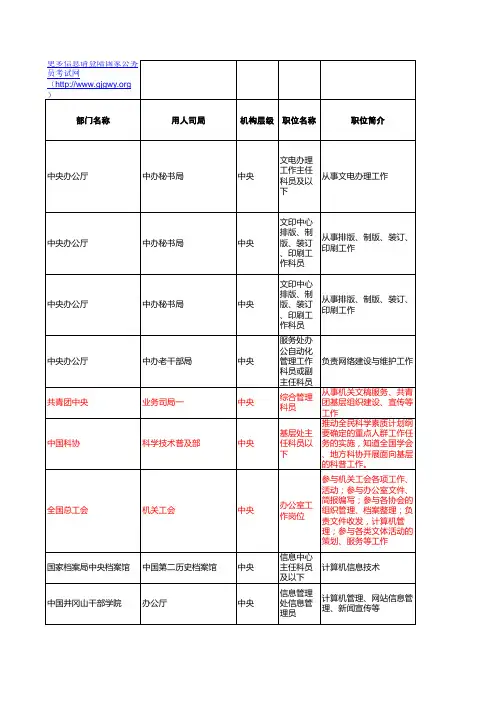 2011年度考试录用公务员招考简章(职位表总表)