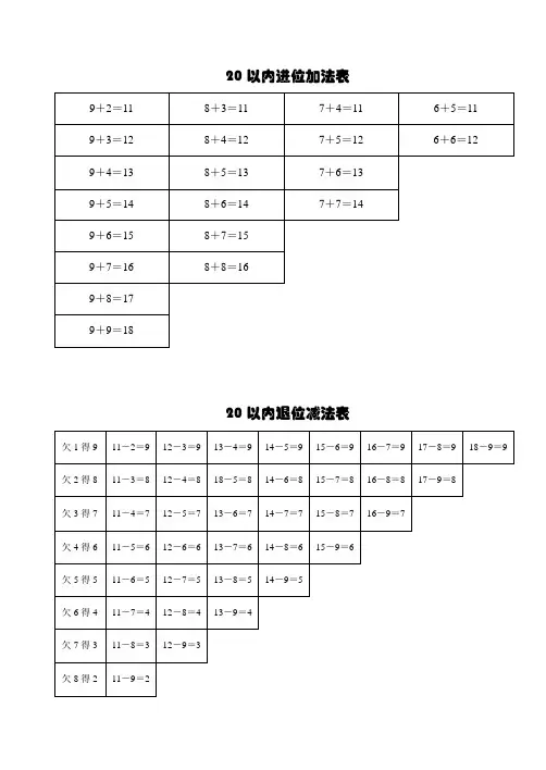 20以内进位加法表