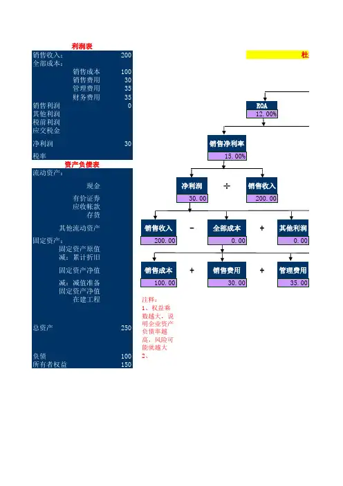 杜邦分析体系 模型
