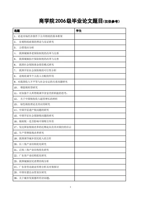 毕业论文选题题库