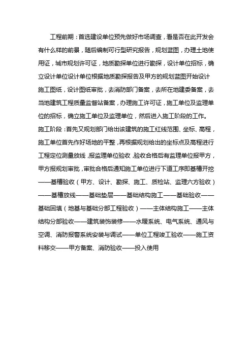 建设工程流程