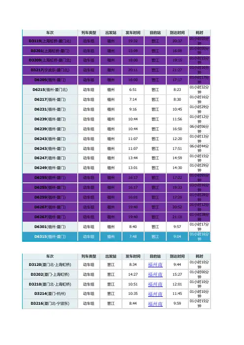 晋江-福州动车时刻表