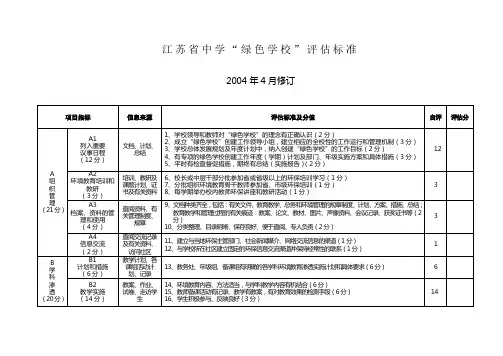 江苏省中学“绿色学校”评估标准