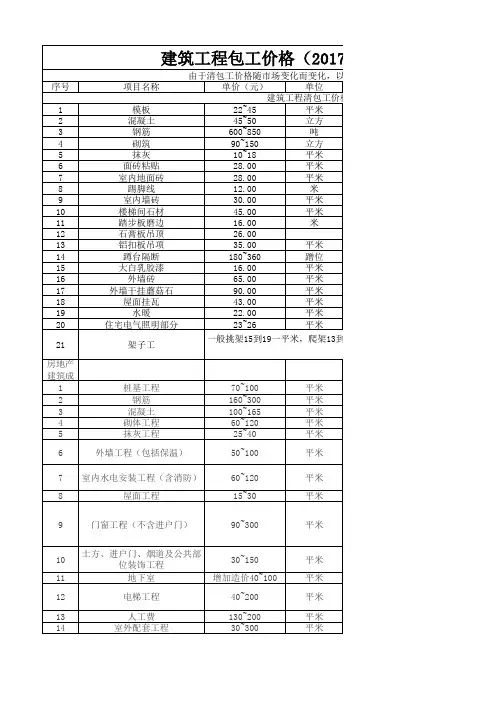 建筑工程包工价格