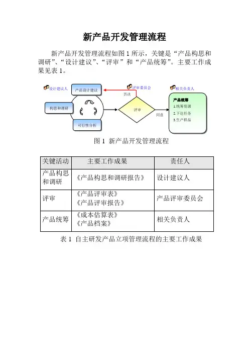 新产品开发管理流程