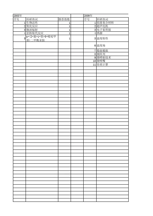 【江苏省自然科学基金】_热源_期刊发文热词逐年推荐_20140814