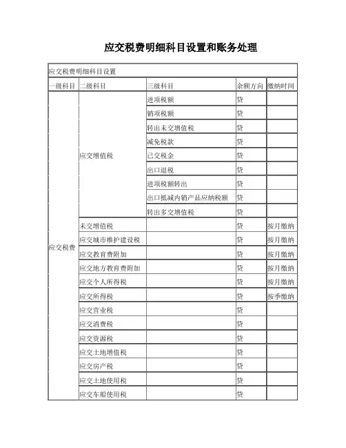 最全应交税费明细科目设置和账务处理