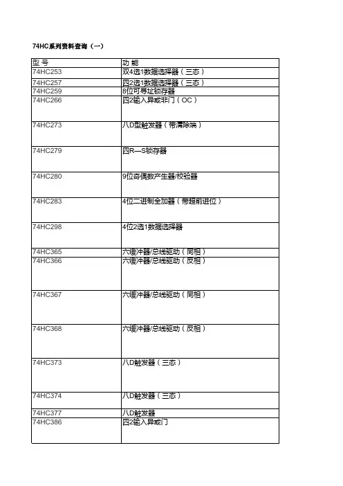 74HC芯片系列资料查询