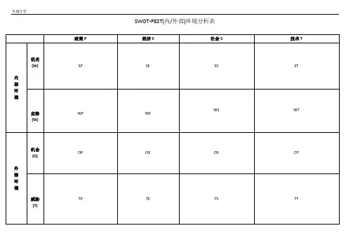 SWOT分析法docx