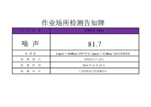 噪声检测告知牌(样板)