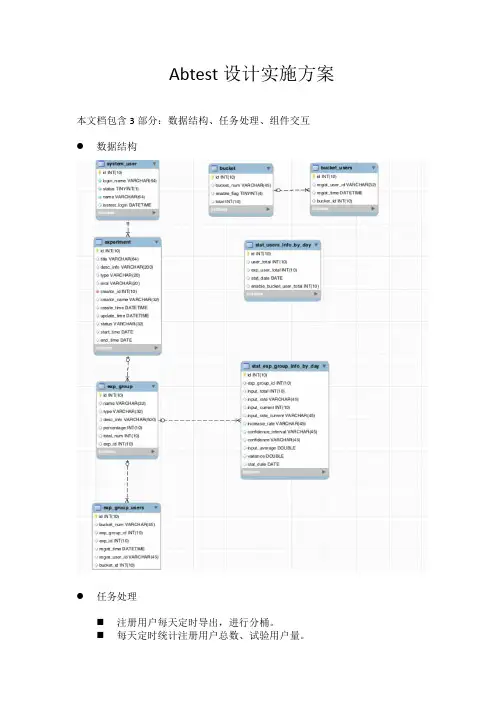abtest设计文档