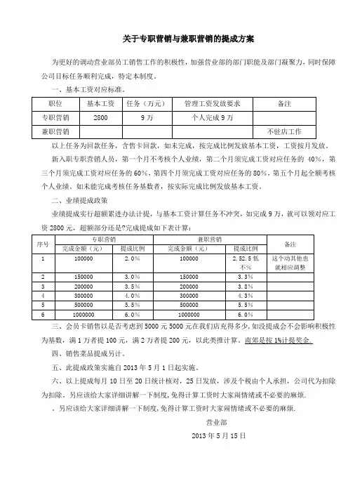 专职营销与兼职营销的提成方案