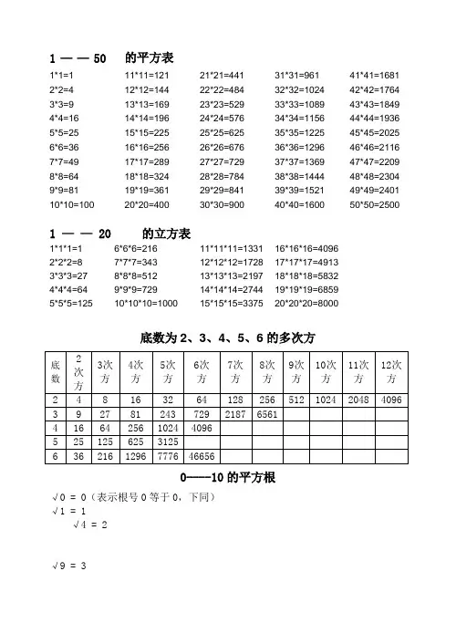数字的平方、立方、平方根表