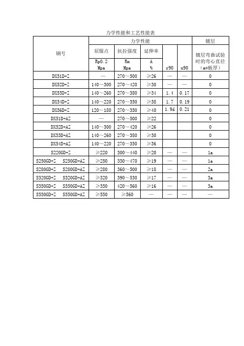 拉力试验性能标准