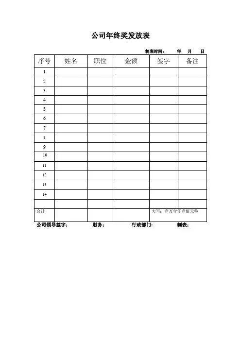 公司年终奖发放表