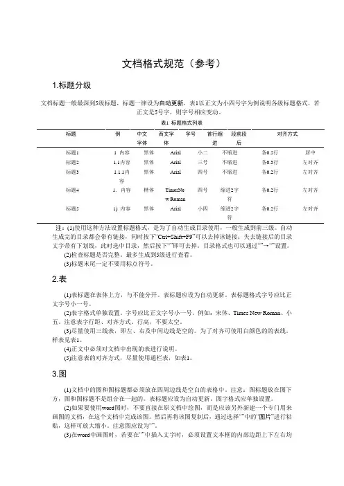 文档格式规范