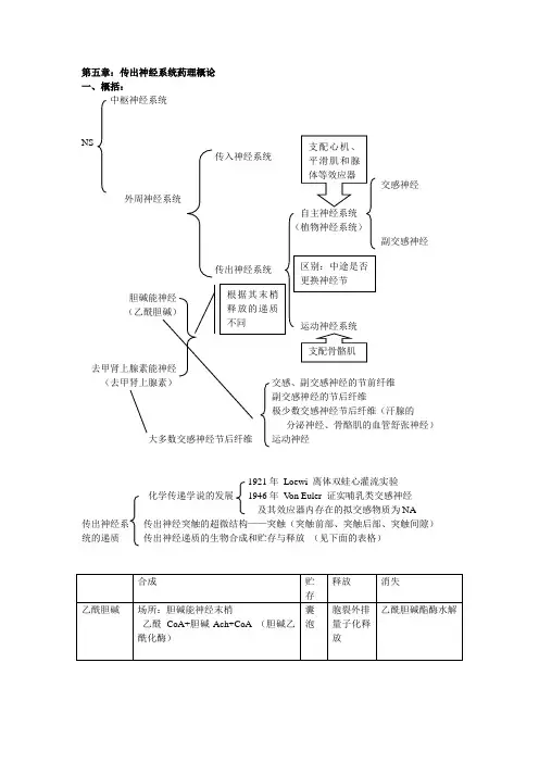 第五章传出神经系统药理概论
