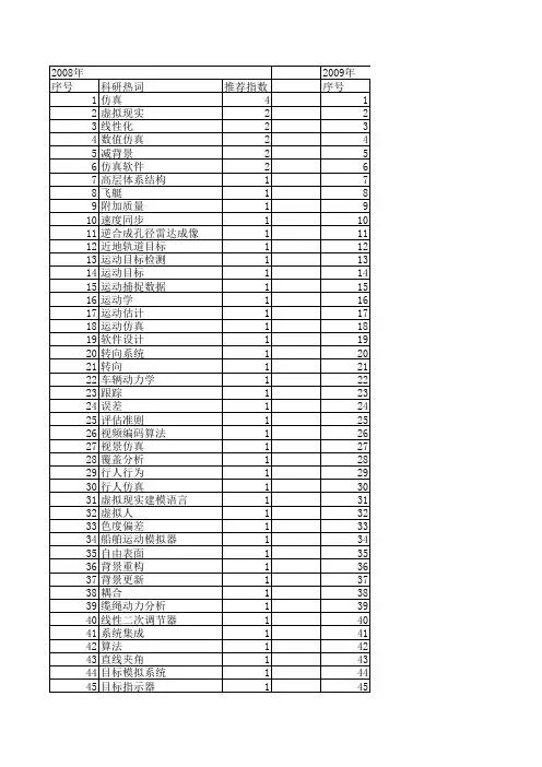 【计算机仿真】_运动分析_期刊发文热词逐年推荐_20140724