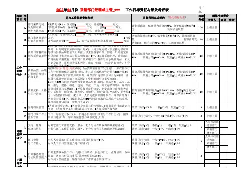 《采购部门有关岗位KPI绩效考核指标与实施细则表》