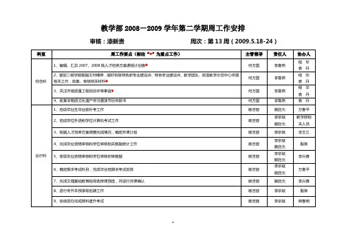 教学部2008-2009学年第二学期周工作安排