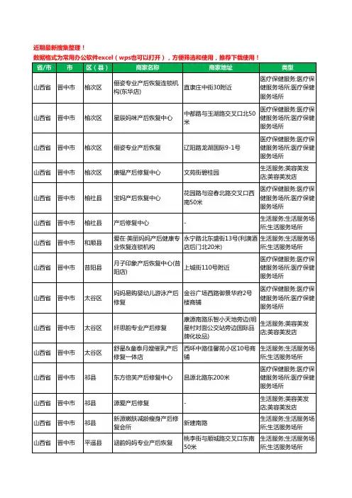 2020新版山西省晋中市产后恢复工商企业公司商家名录名单黄页联系方式电话大全23家