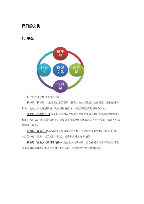招商银行文化