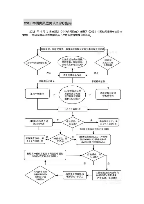 2018中国类风湿关节炎诊疗指南