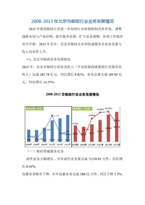 2008-2013年北京市邮政行业业务发展情况