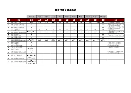 出口企业增值税税负率计算表2