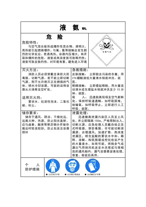 1、液氨 安全告知牌