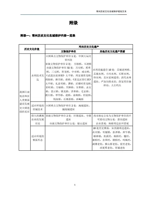 【免费下载】常州历史文化名城保护规划 2020