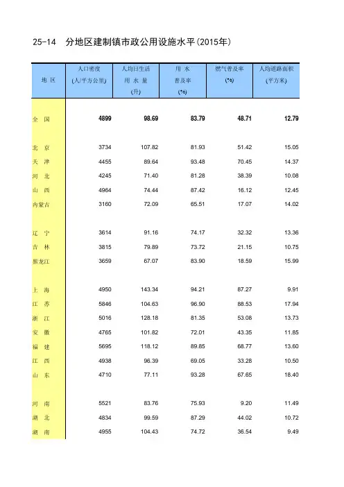 年鉴2016全国各地社会经济发展指标： 分地区建制镇市政公用设施水平(2015年)