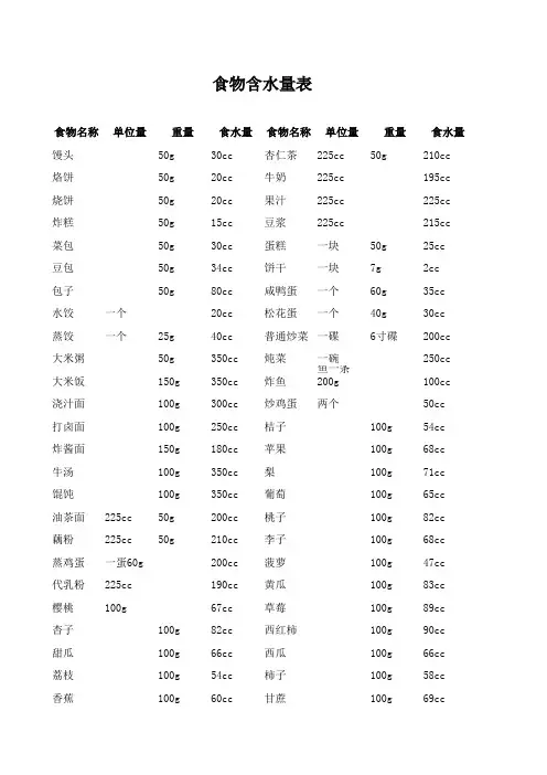 食物含水量表