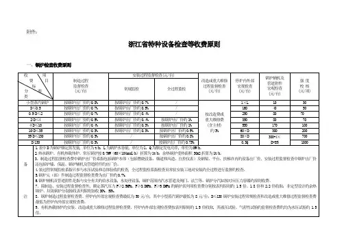 浙江省宁波特种设备检验项目标准收费