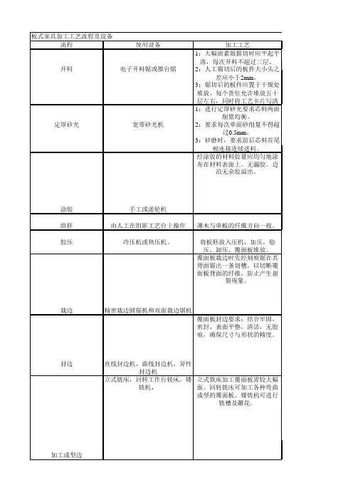 最新版板式家具生产工艺流程