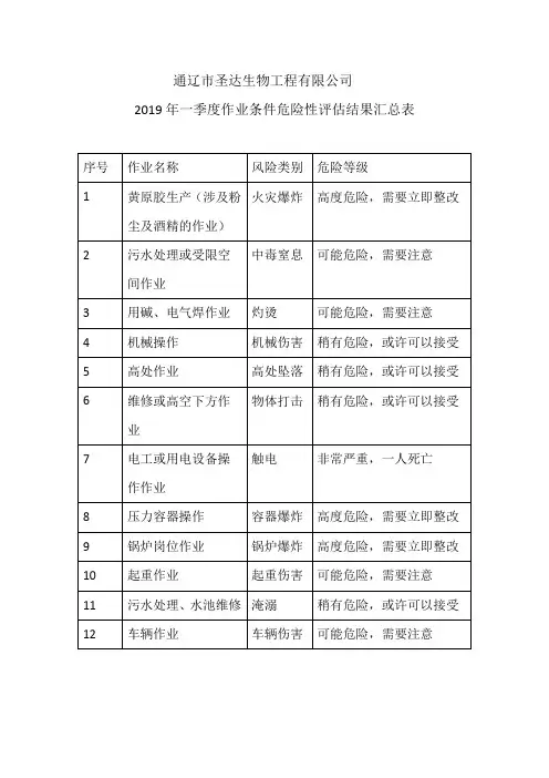 作业条件危险性评估