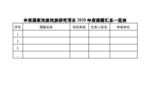 申报国家民委民族研究项目2020年度课题汇总一览表【模板】